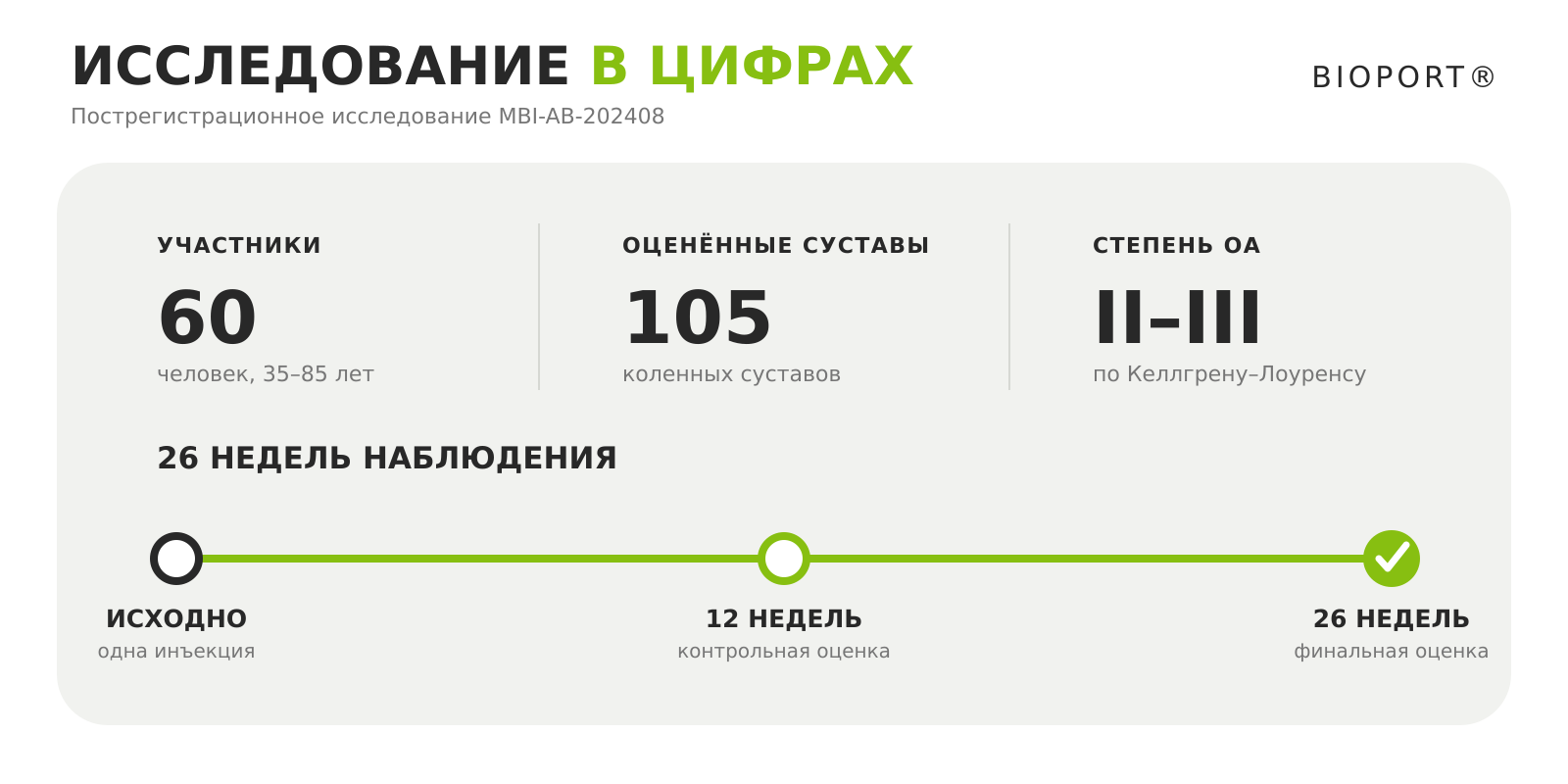 Динамика боли VAS, индекса WOMAC и оценки PGA через 12 и 26 недель после инъекции BIOPORT® Crosslink